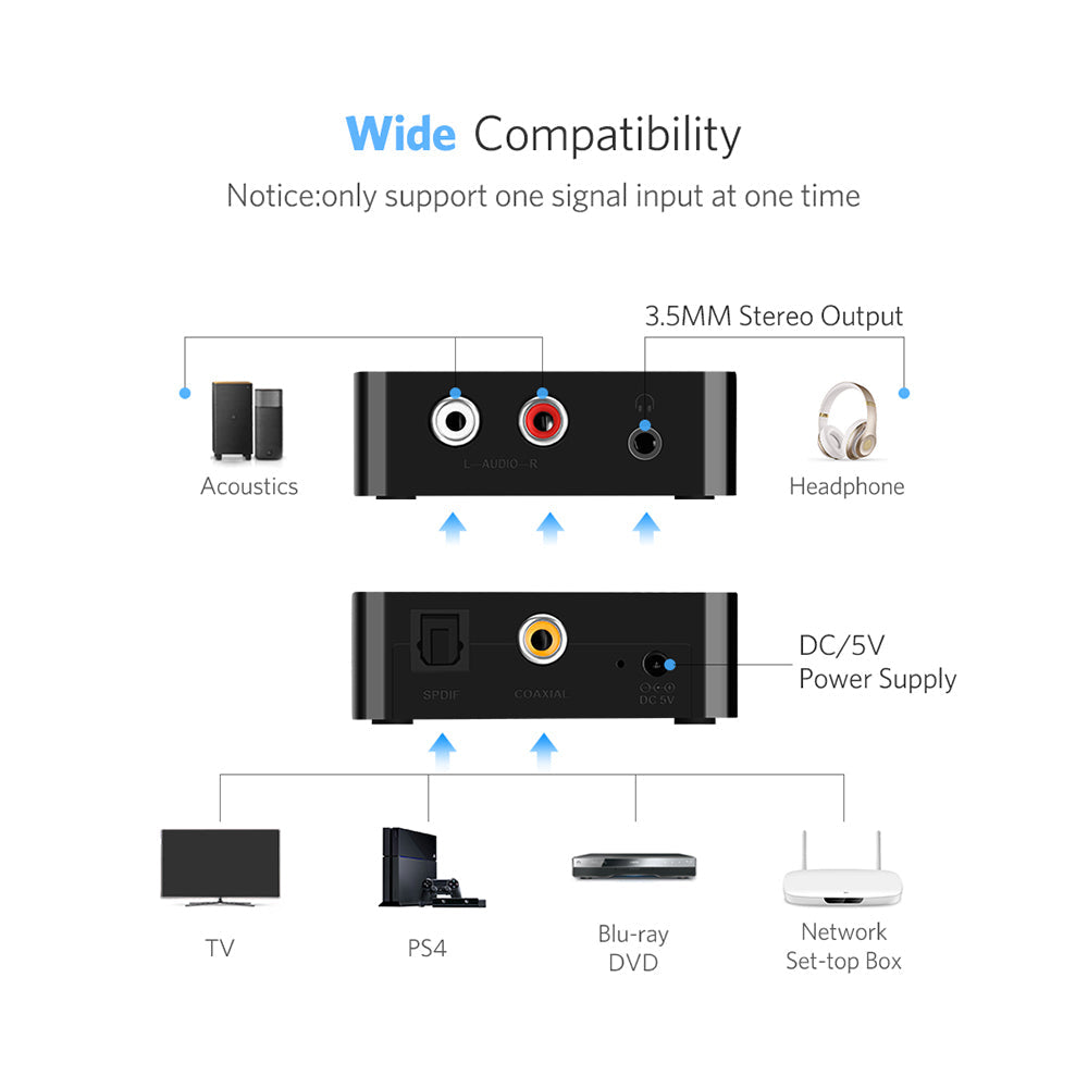 Digital To Analog Audio Converter