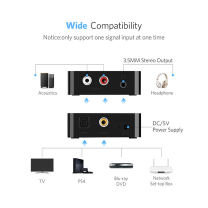 Digital To Analog Audio Converter