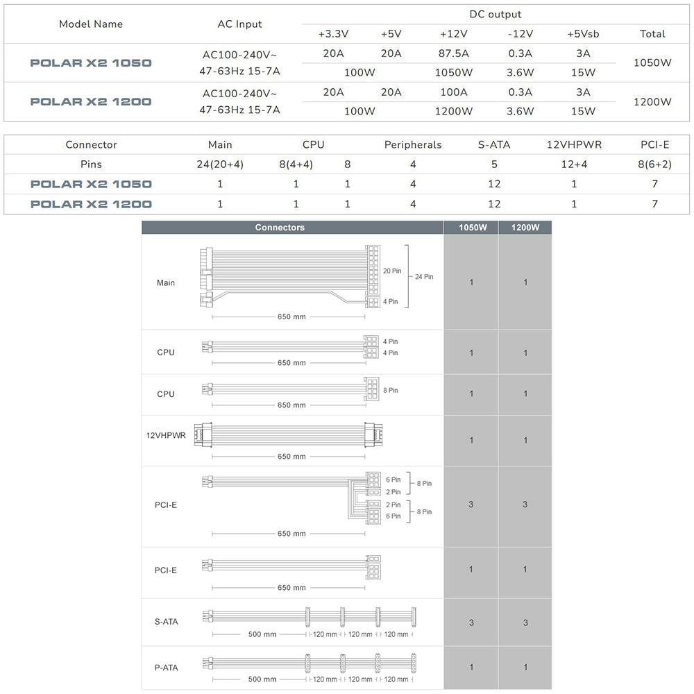 POLAR X2 1200 - PSU