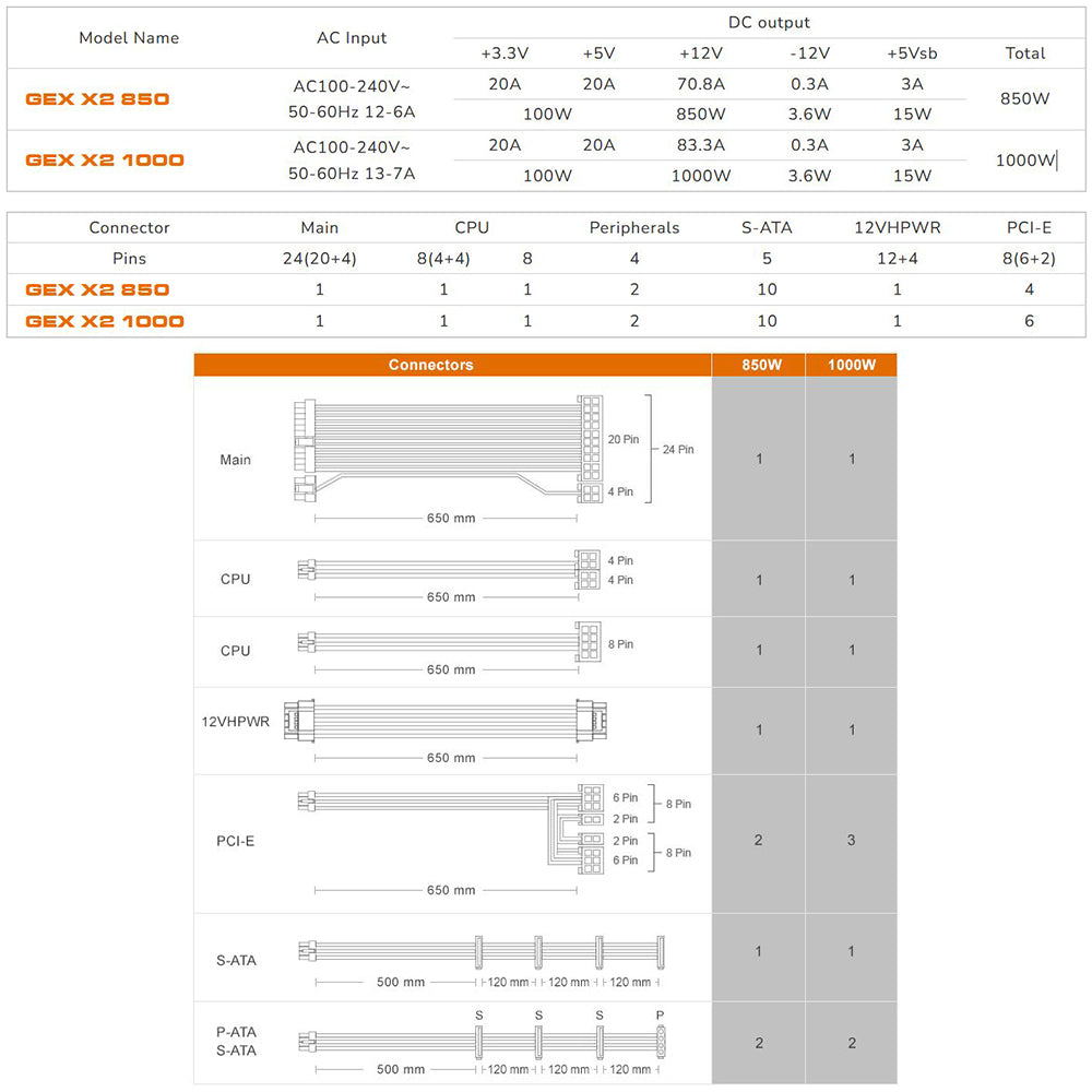 GEX X2 850 - Bloc d'alimentation