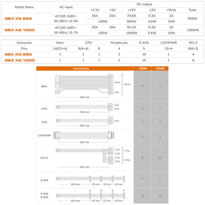 GEX X2 850 - Bloc d'alimentation