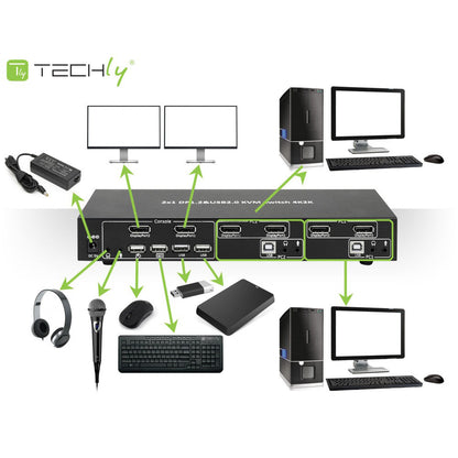 2-Port DisplayPort1.2 Dual-Monitor KVM Switch