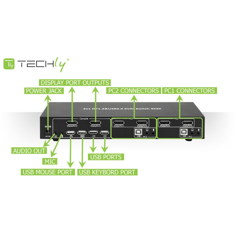 2-Port DisplayPort1.2 Dual-Monitor KVM Switch