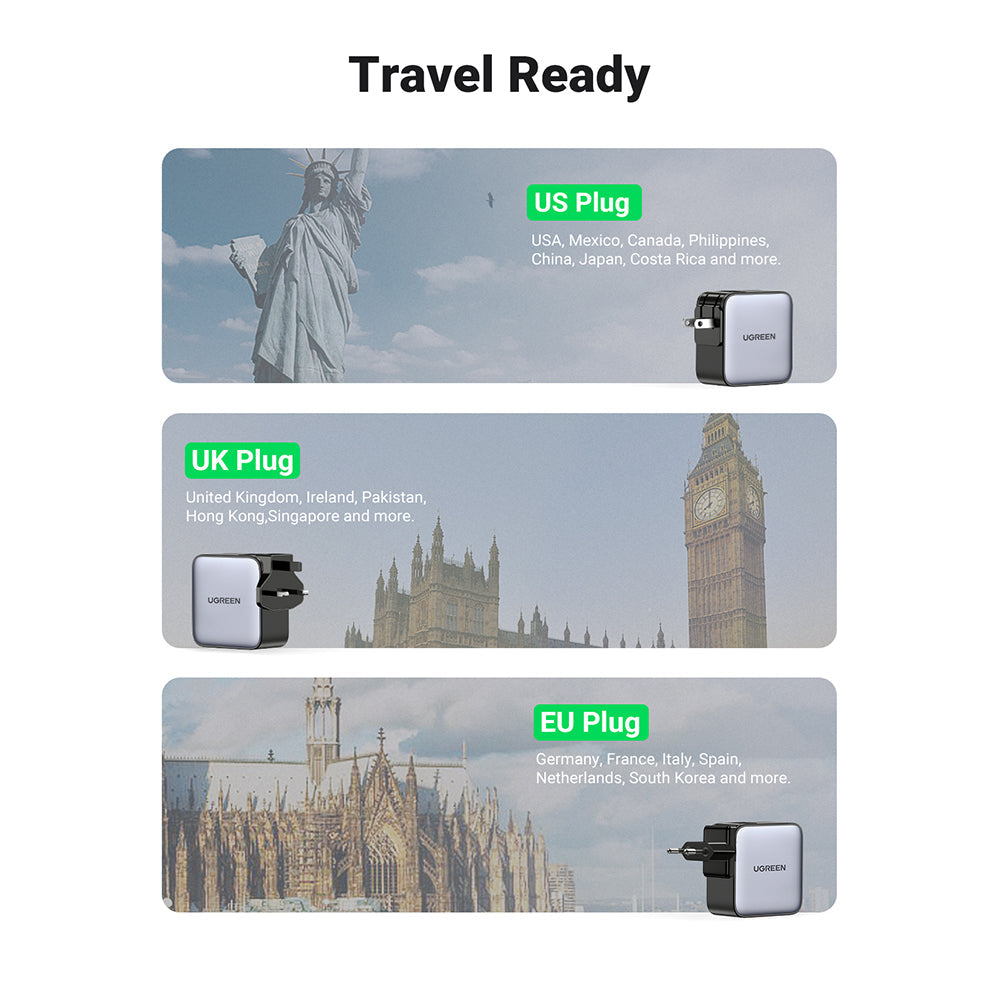 Chargeur rapide de voyage mondial USBA 2x USB-C 65 W GaN Tech