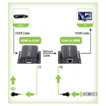 Rallonge HDMI Cat5e/6/6a/7 - 60 m