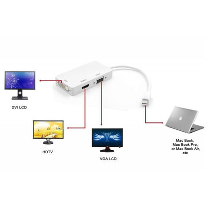 Mini DisplayPort 3 en 1 vers HDMI/DVI/VGA