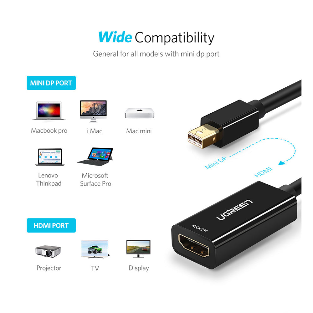 Mini DP To HDMI Female Converter 4K