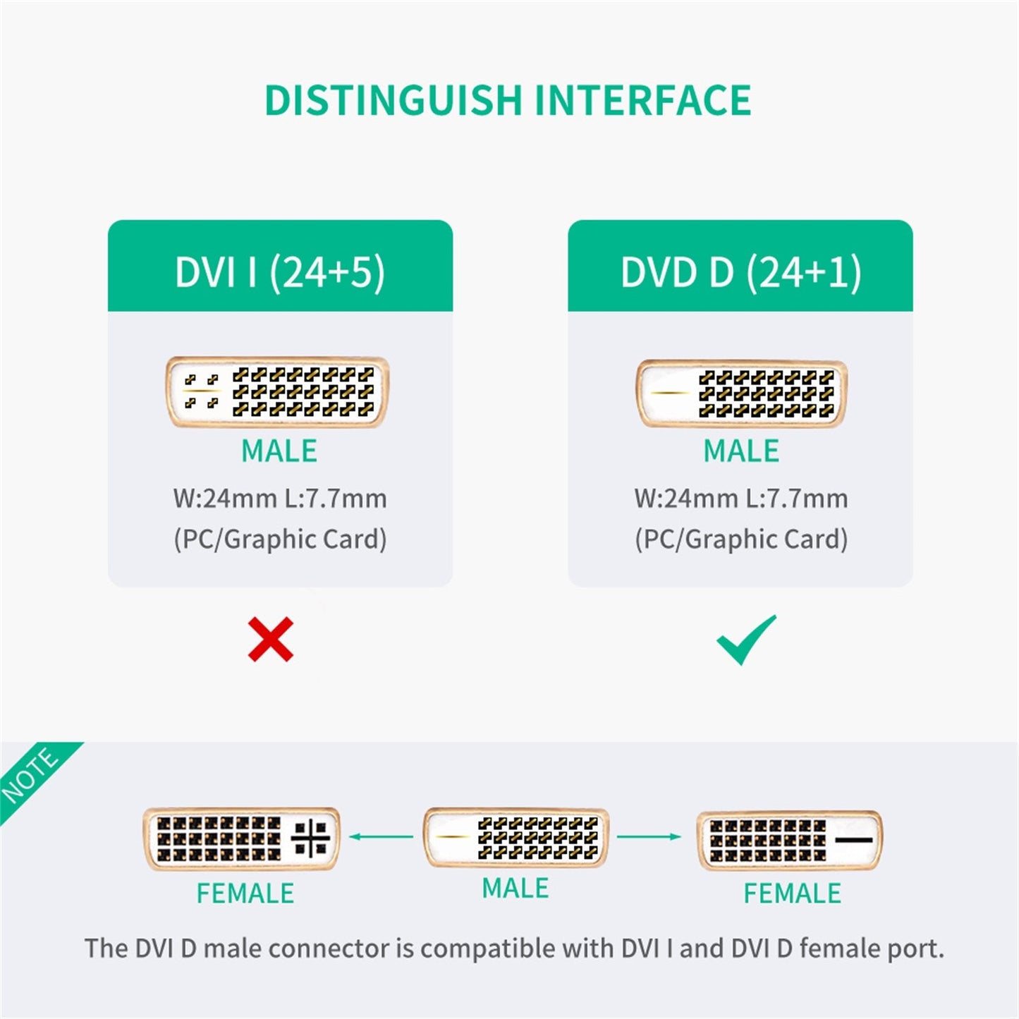 Câble adaptateur DVI mâle vers HDMI femelle