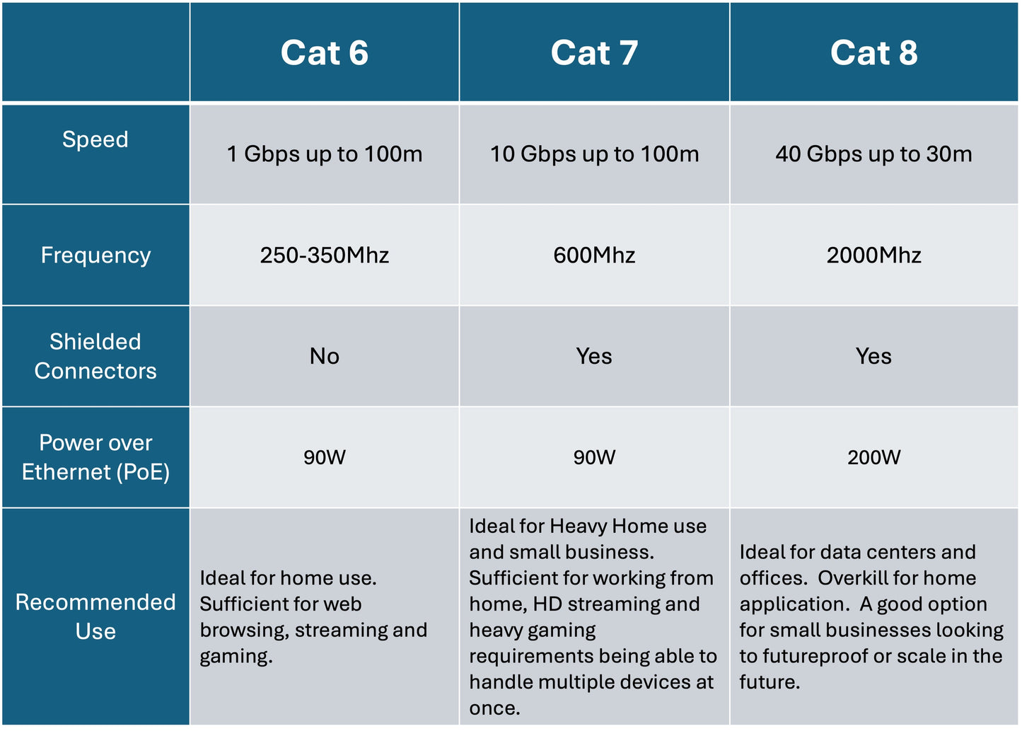 Câble de raccordement SFTP CAT 7 - 7 pieds Noir